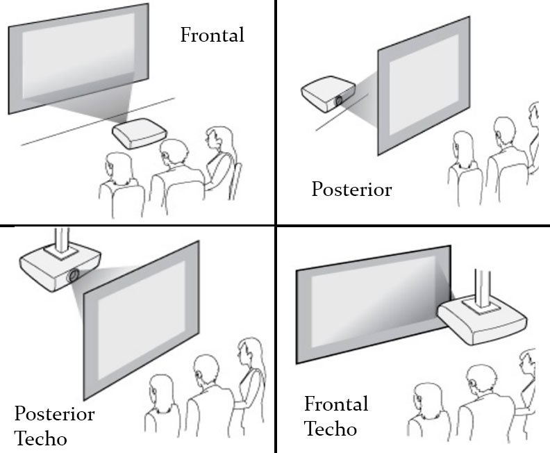 Tipos de proyeccion de un video beam