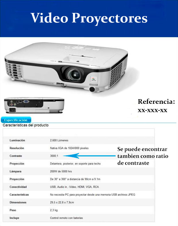 especificaciones de un proyector