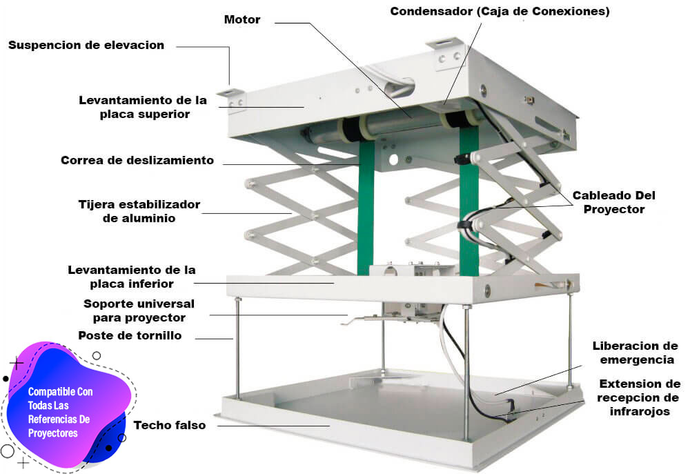 Partes de un ascensor electrico para proyector
