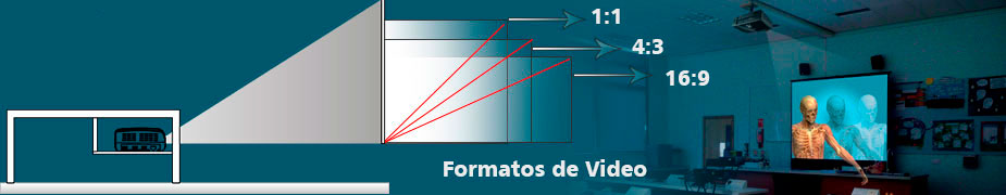 Qué medidas son las adecuadas según el Formato de video?