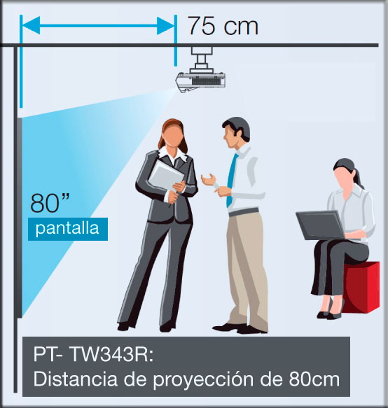 Distancia de proyección video beam Panasonic