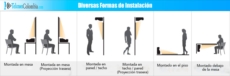 Diversas formas de instalación de un video proyector de tiro corto
