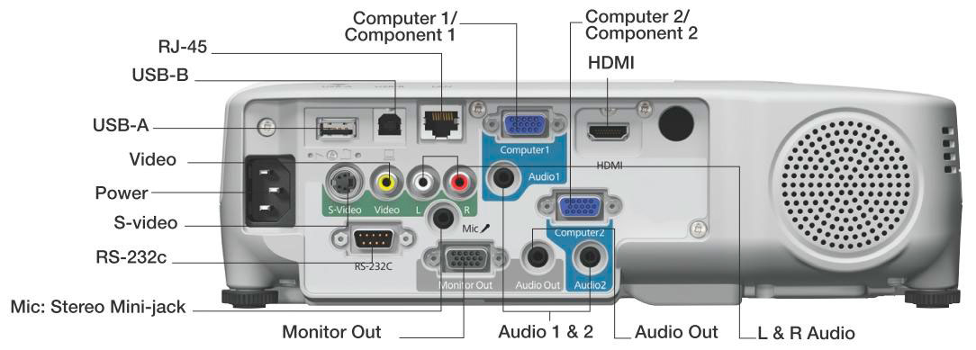 Entradas de video proyector interactivo Epson