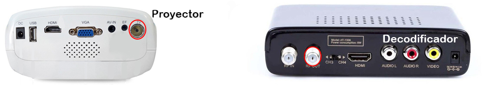 conecta el proyector para ver tv