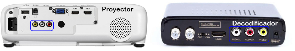 conectar RCA a proyector