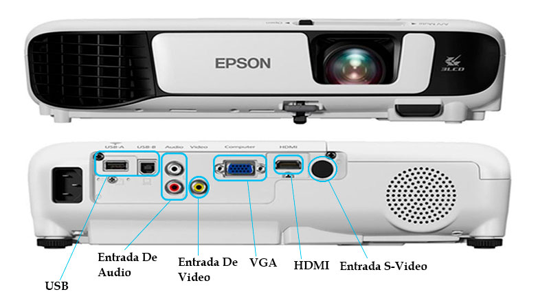 numero de puertos que posee un video beam
