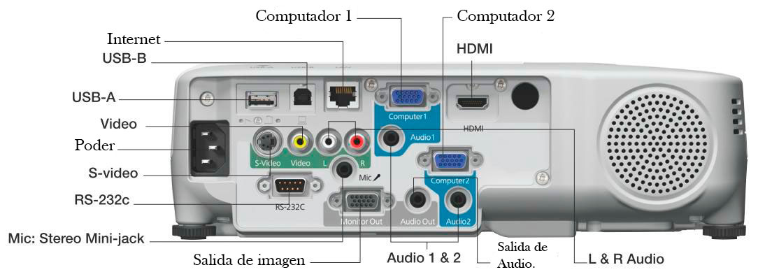 multiples conexiones para un proyector