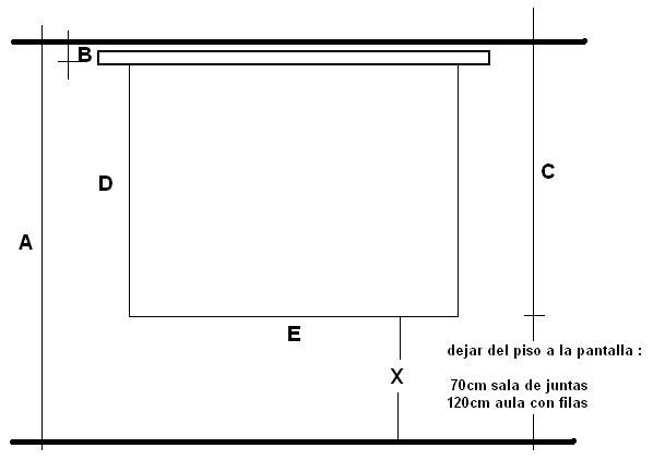 tamaño de pantalla en sala de juntas