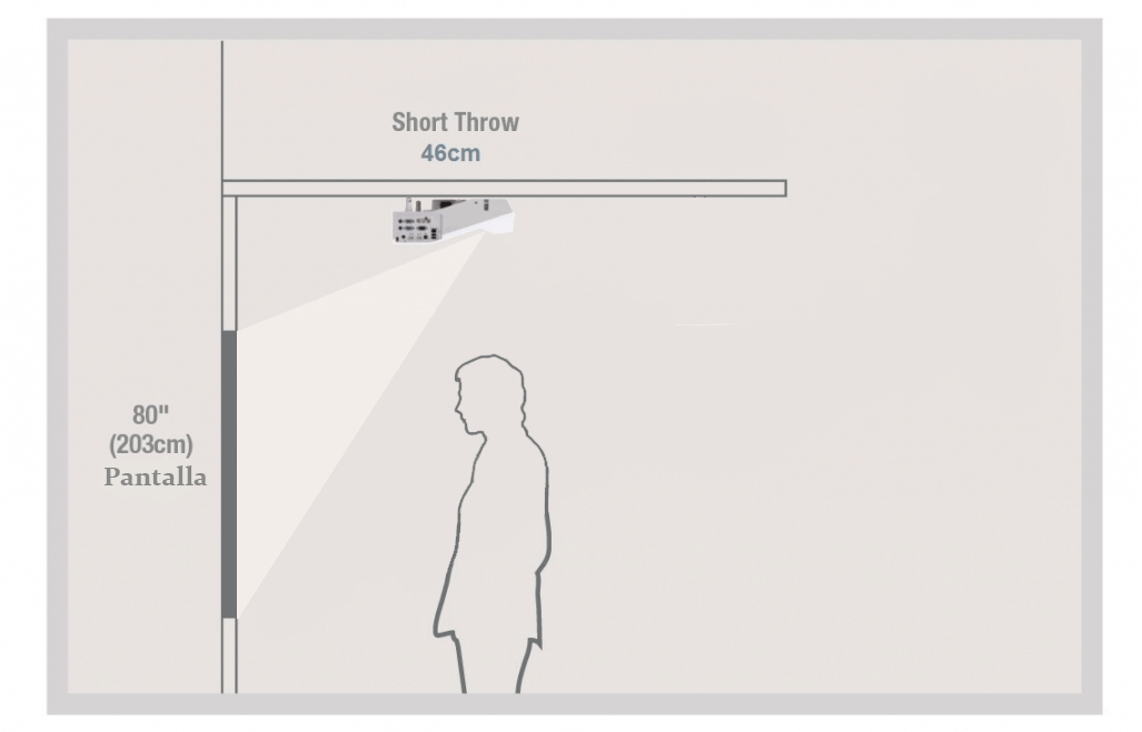 tipo de lente de proyeccion
